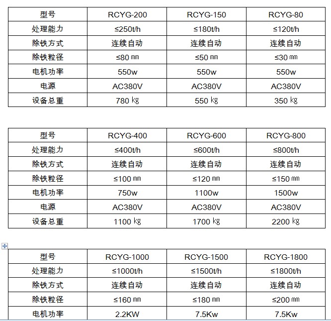管道式永磁除铁器型号参数