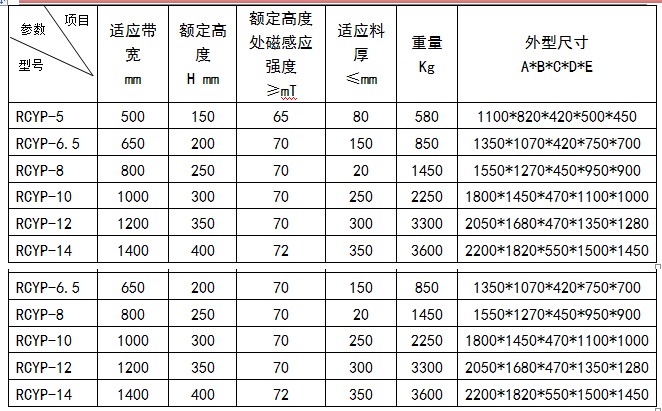 永磁除铁器手动卸铁
