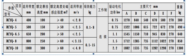 轻型永磁带式除铁器参数