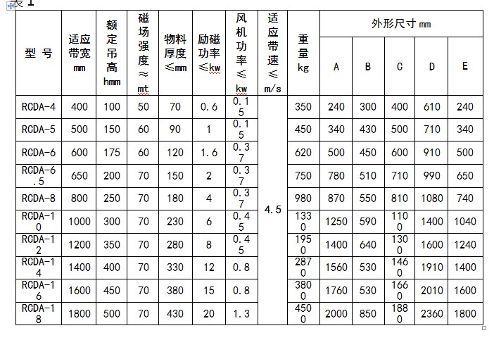 RCDA悬挂式风冷电磁除铁器技术参数