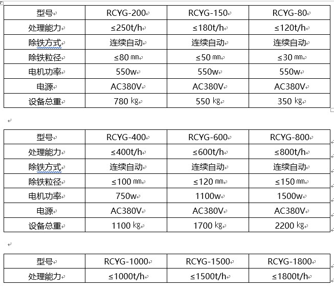 管道永磁除铁器技术参数